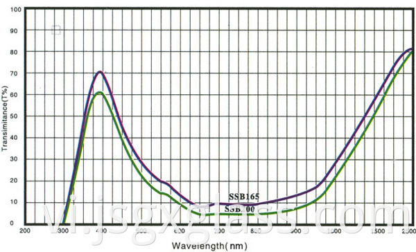 rising color temperature 04